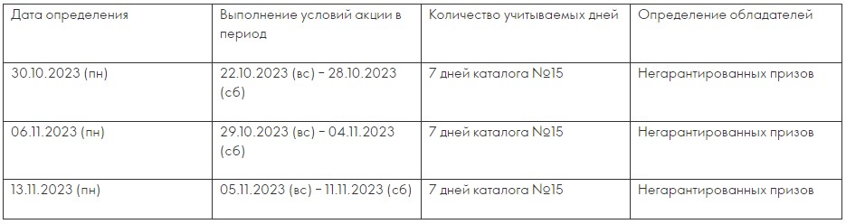 Акция «Всё или ничего!» в каталоге 15 2023
