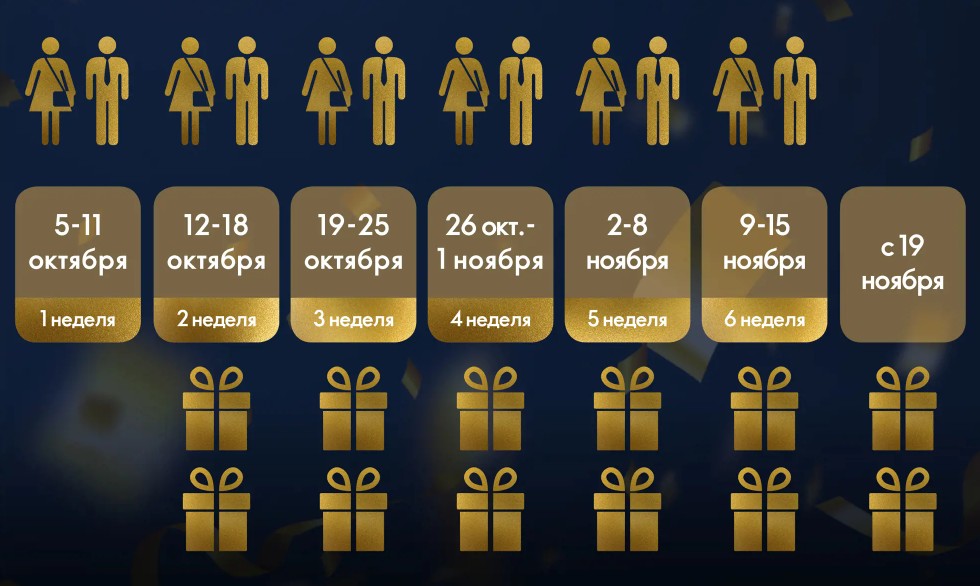Кампания по приглашению "Большая гонка за призами с Oriflame"​