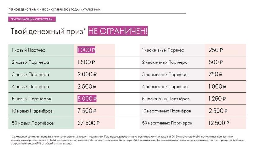 Таблица - какой денежный приз за какое количество приглашённых друзей в Орифлейм по акции Выгодный сезон в каталоге 14 2026